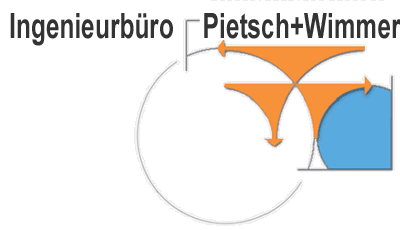 Ingenieurbüro Pietsch+Wimmer